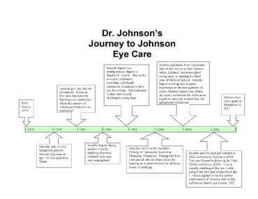 journey to johnson eye care with optometrist Jennifer Johnson