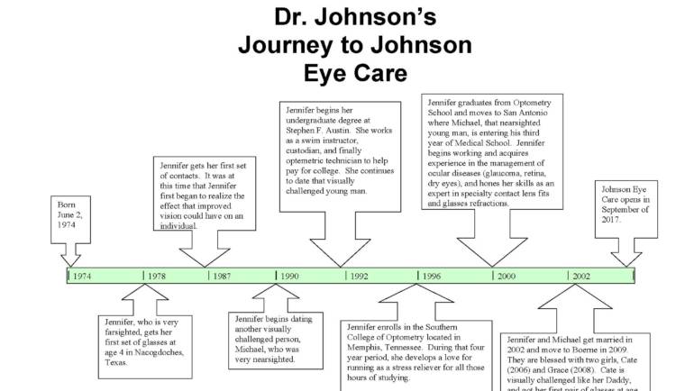 journey to johnson eye care with optometrist Jennifer Johnson